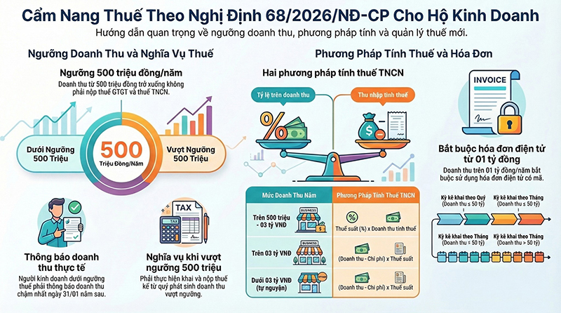 cam-nang-nhung-thay-doi-quan-trong-cho-ca-nhan-va-ho-kinh-doanh