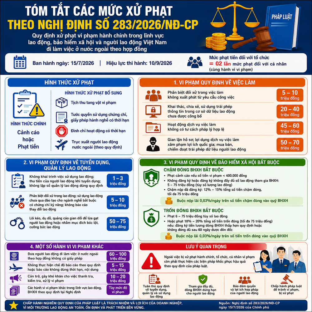 nghi-dinh-283-2026-nd-cp
